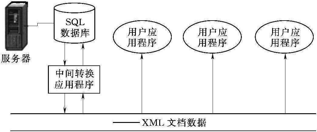 给排水CAD图形数据库开发及网络数据交换技术